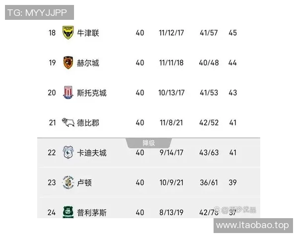 英超降级球队的反弹机会分析